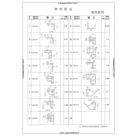 神州角碼簡(jiǎn)圖